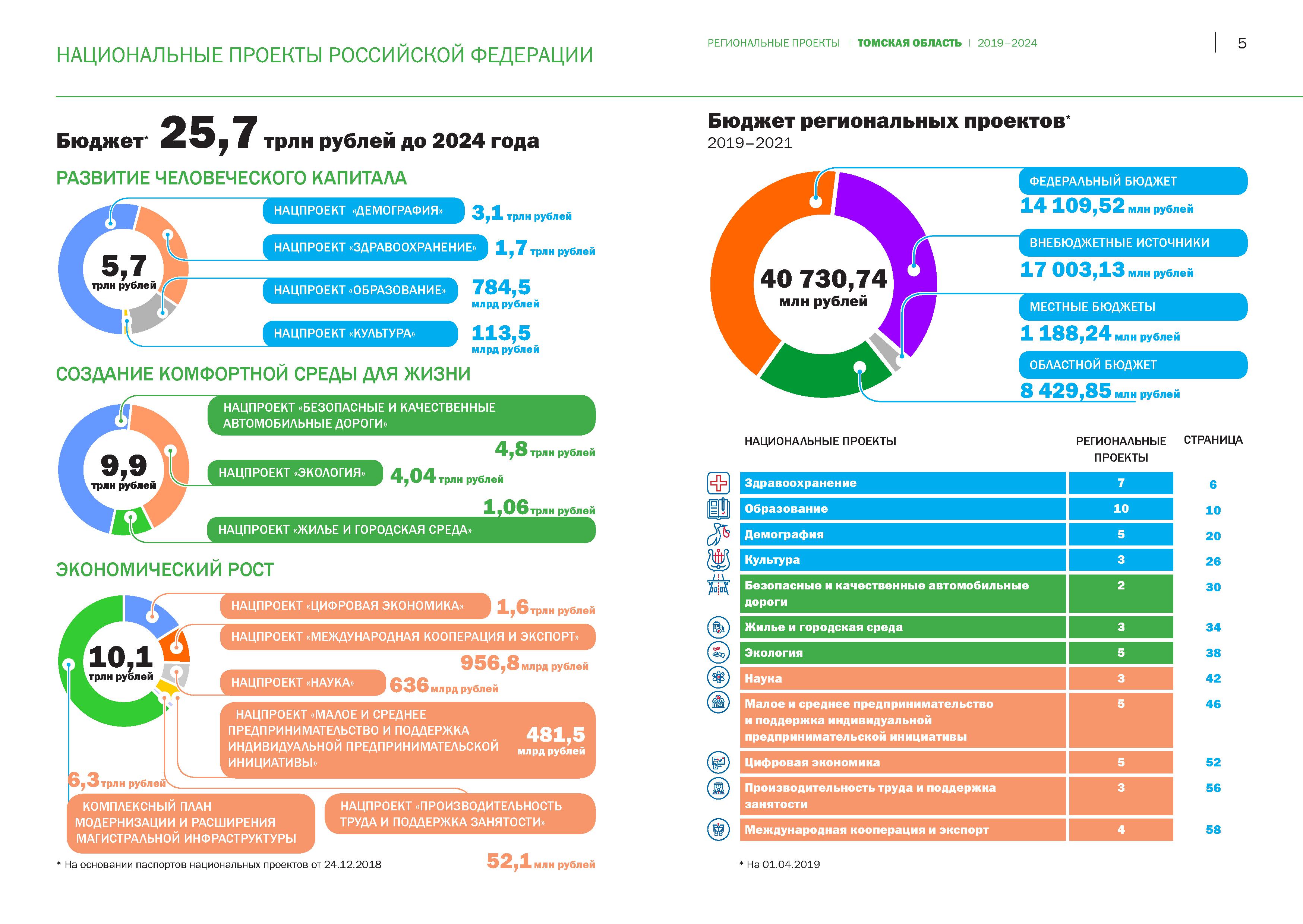 Примеры национальных проектов в россии