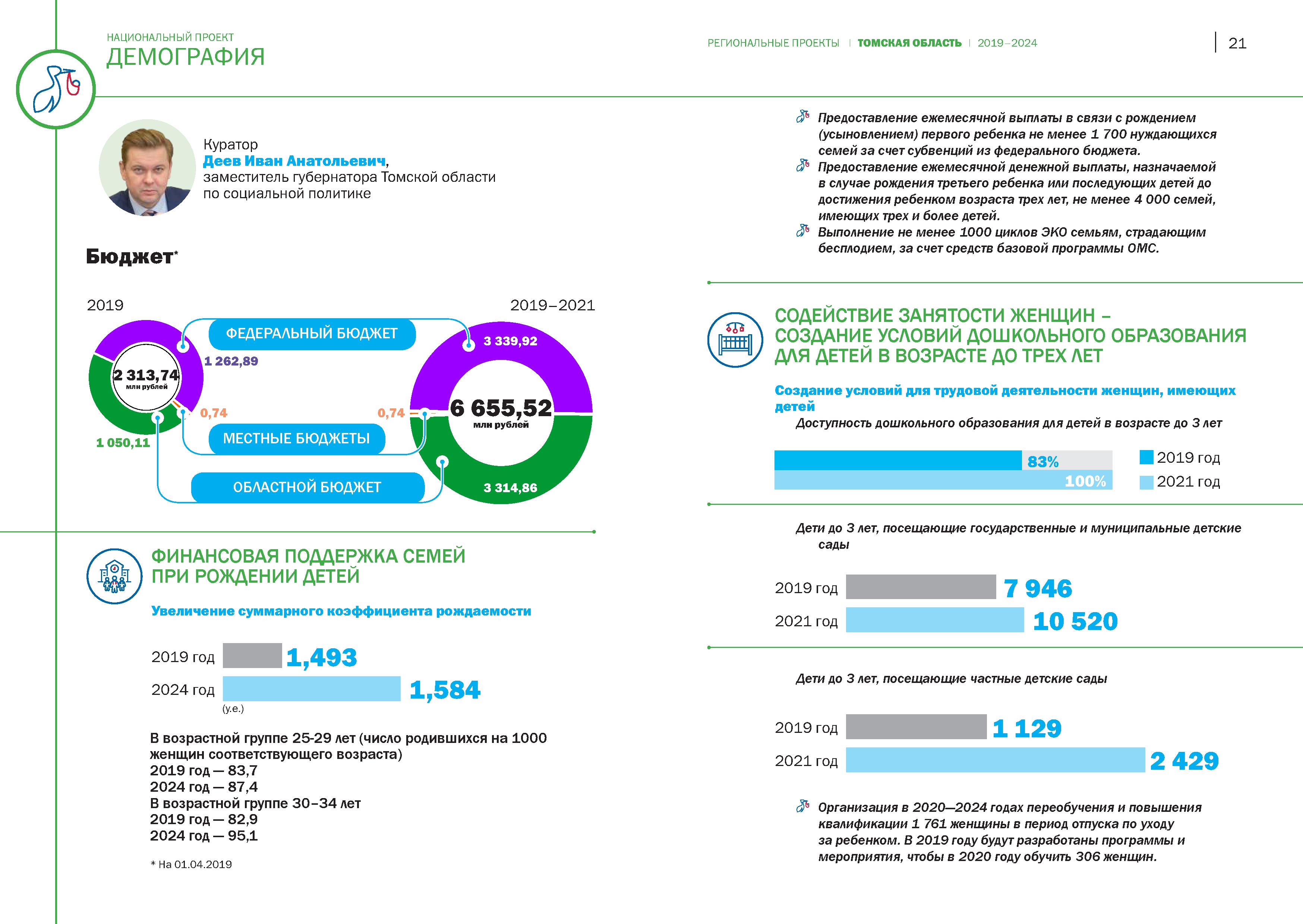 Демография сайт национальный проект 2019 2024 официальный