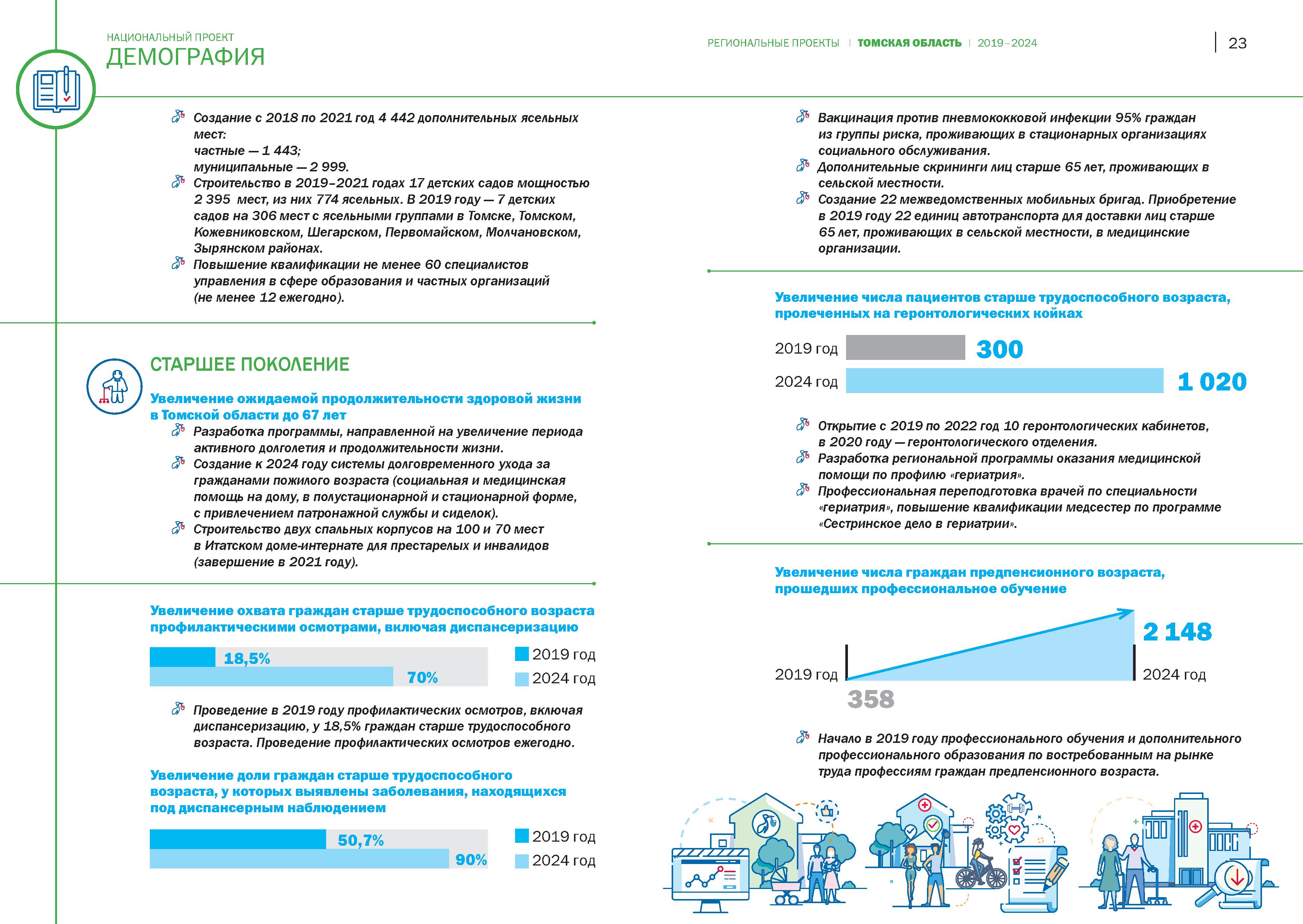 Федеральный проект старшее поколение национального проекта демография