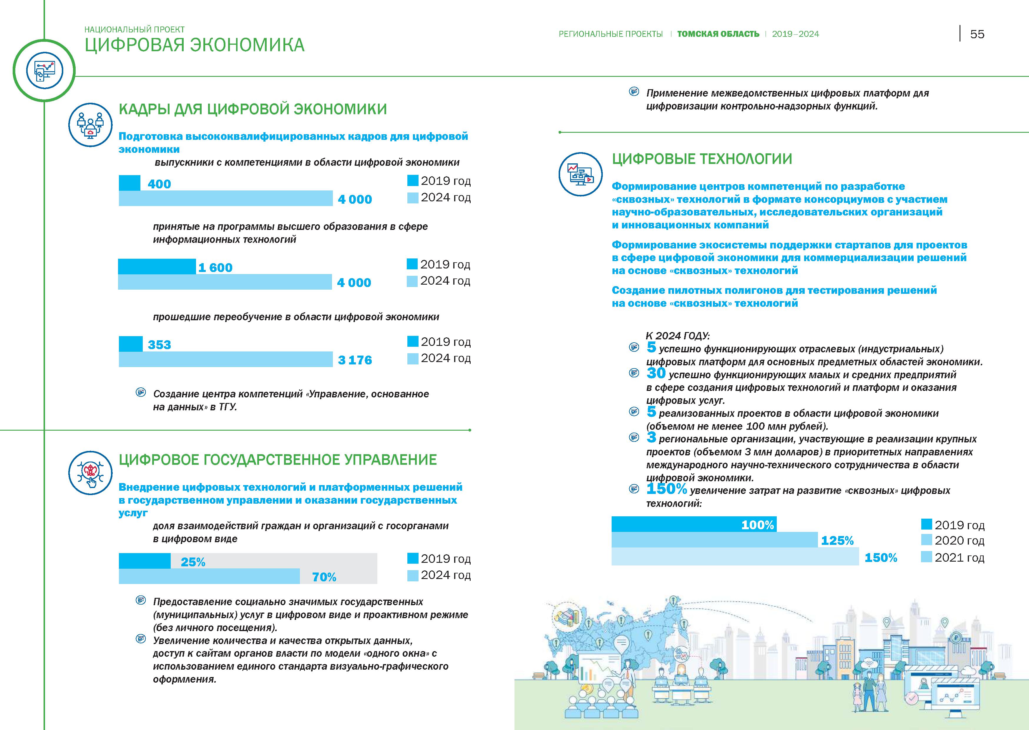 Паспорт национального проекта цифровая экономика