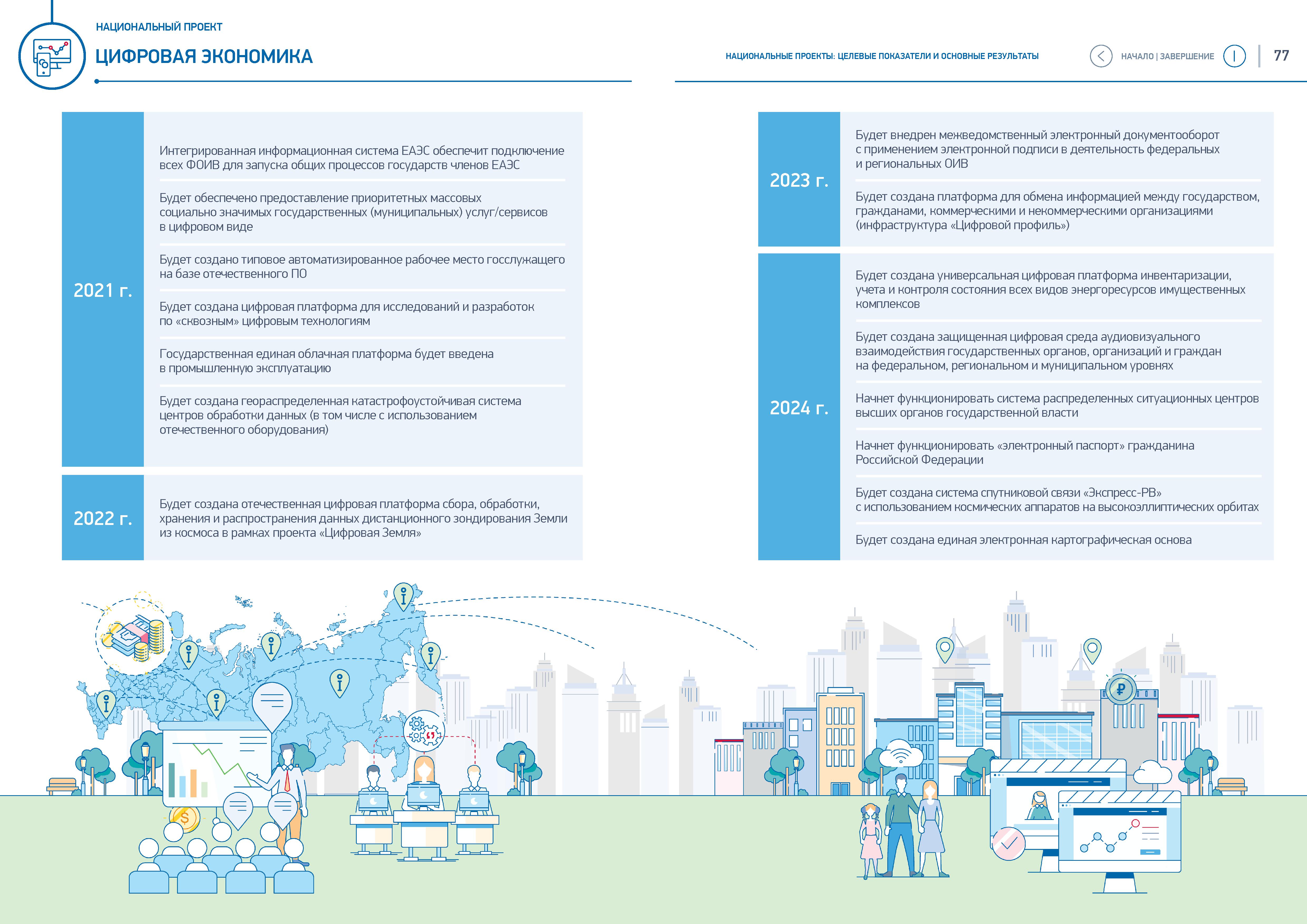 Реализация национального проекта цифровая экономика